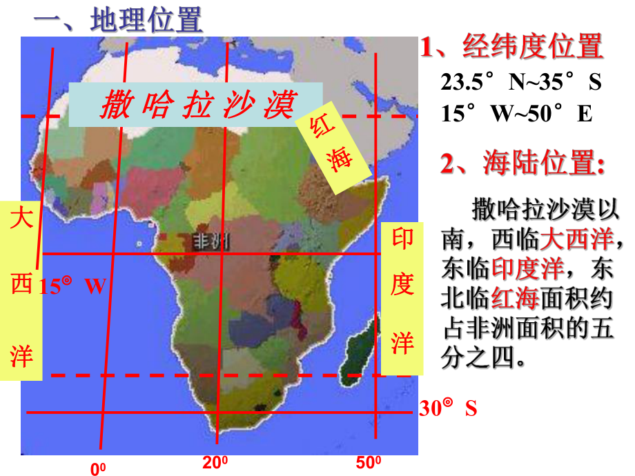 区域地理撒哈拉以南的非洲-课件.ppt_第3页