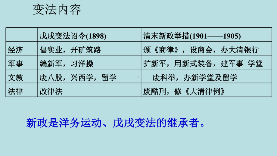 人教版高中历史选修3《九单元戊戌变法探究活动课三改革成败的机遇与条件》培优课件6.pptx_第3页