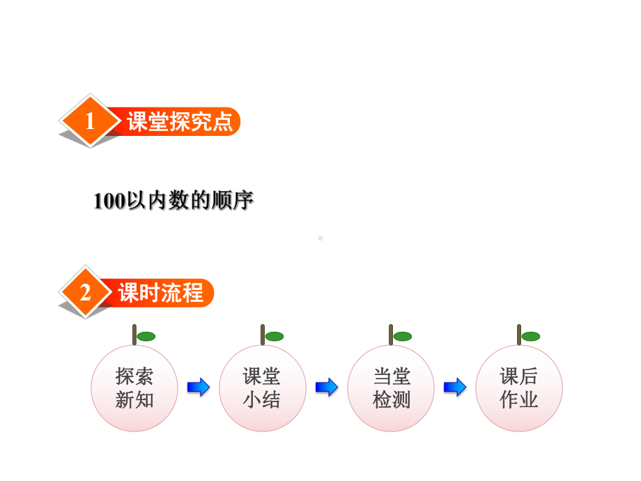 一年级下册数学课件-3.5 100以内数的排列顺序｜冀教版 (共16张PPT).ppt_第2页