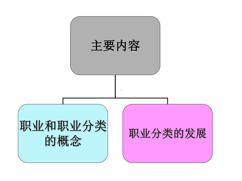 国家职业分类与标准课件.ppt_第2页