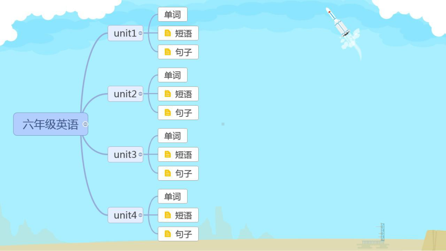 冀教版六年级英语总复习思维导图课件.pptx_第1页