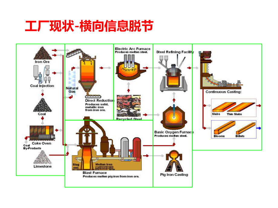 实时数据库的作用课件.ppt_第2页