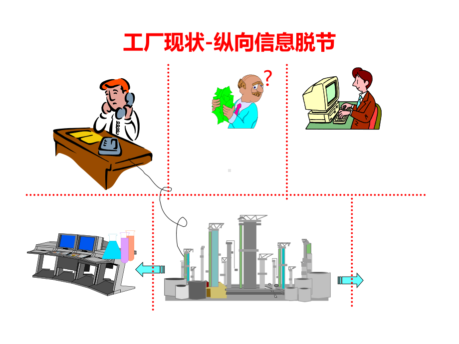 实时数据库的作用课件.ppt_第3页