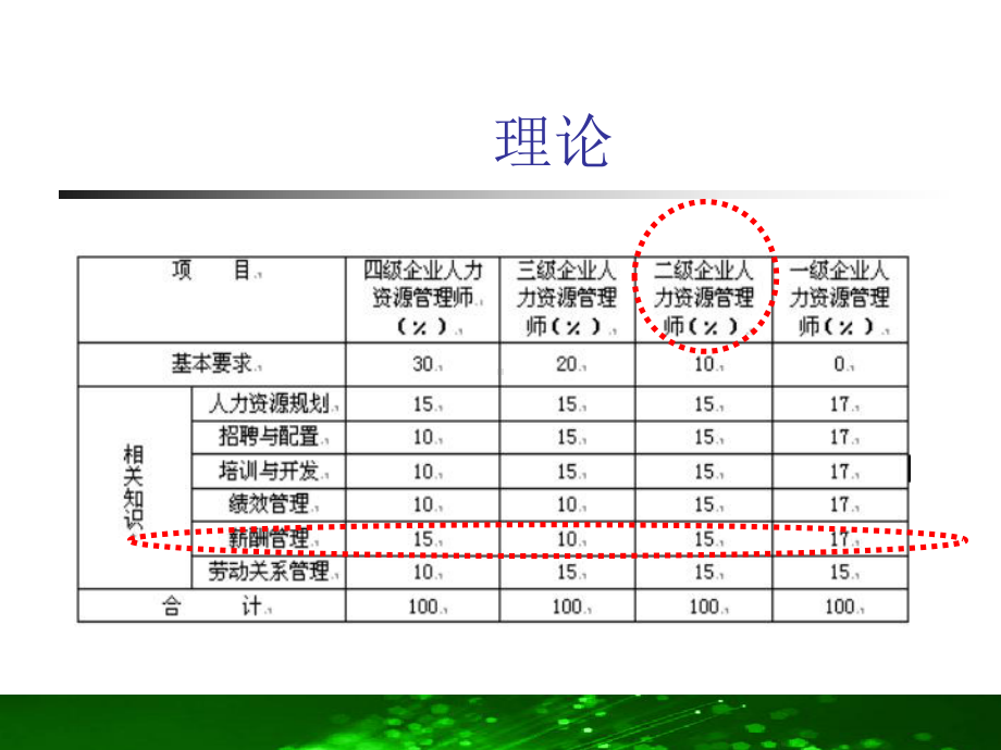 薪酬管理人力资源管理师(二级)课件.ppt_第2页