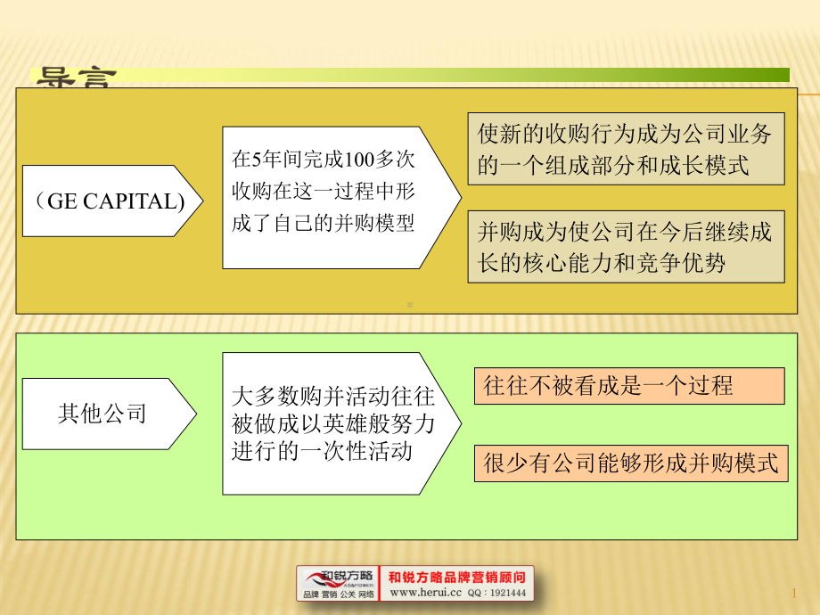 通用电气资本服务并购模型课件.pptx_第1页