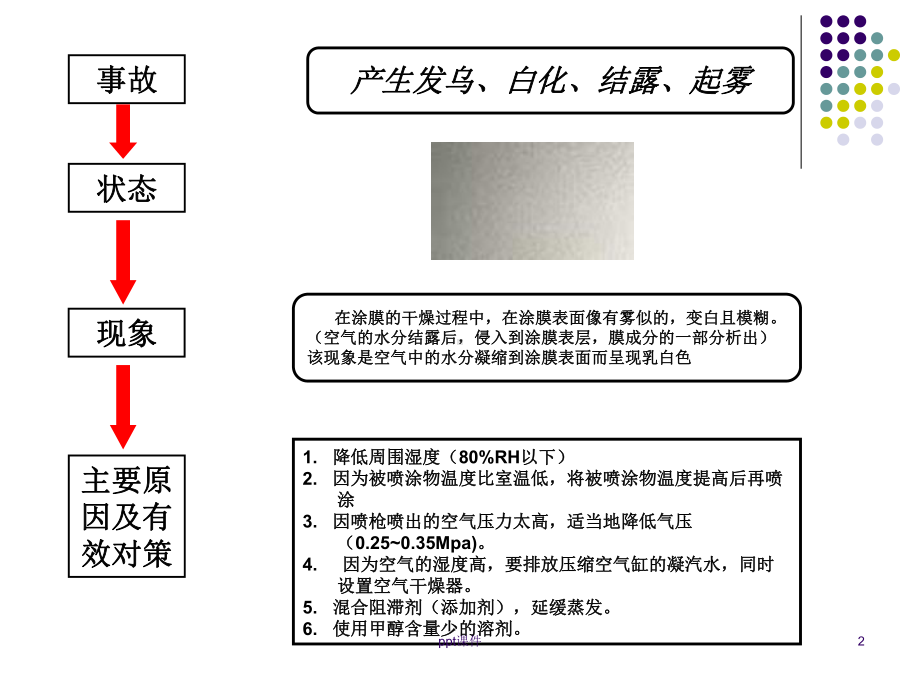 喷油不良现象及对策-课件.ppt_第2页