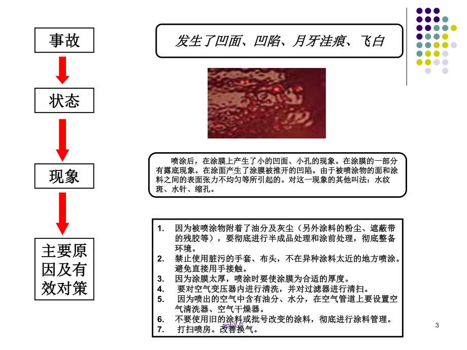 喷油不良现象及对策-课件.ppt_第3页