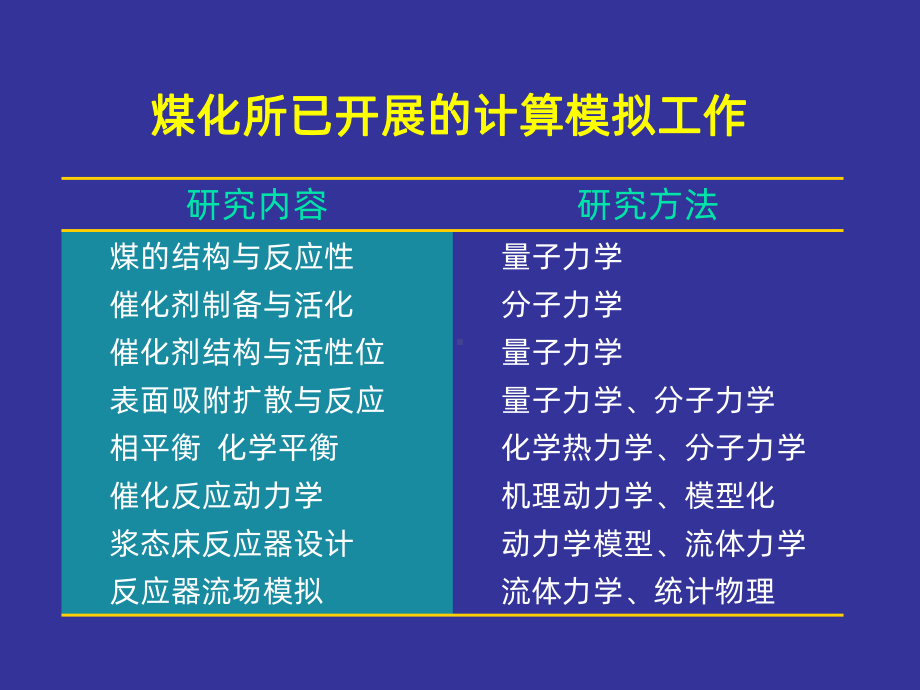 分子模拟与理论计算在多相催化研究中的应用课件.ppt_第3页