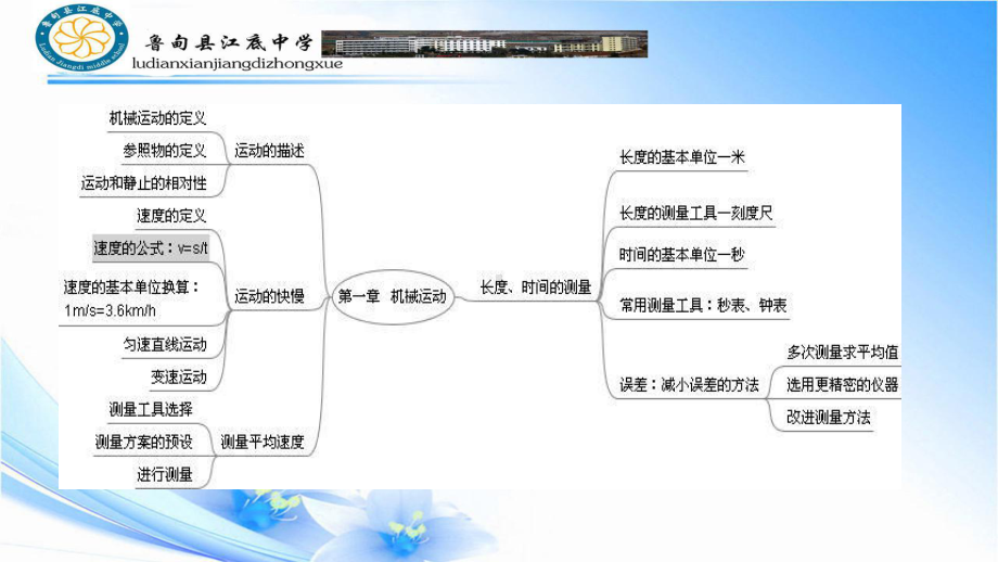 八年级物理复习专题人教版课件.pptx_第2页