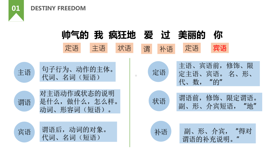 2021届高考文言文特殊句式倒装句(宾语前置、定语后置等)课件加练习详细版.pptx_第2页