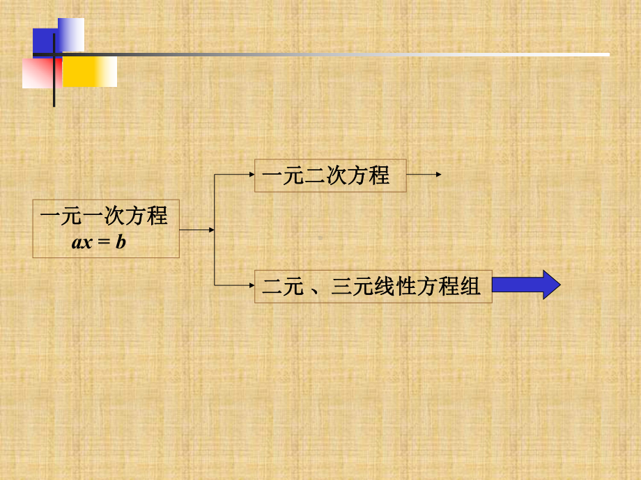 线性代数-(同济六版珍藏版)课件.ppt_第2页