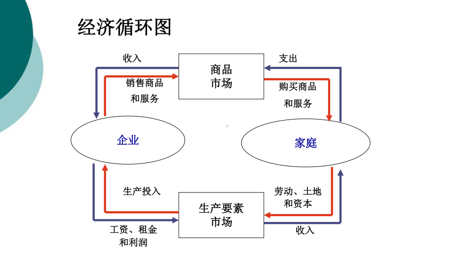 微观经济学(平狄克)图像课件.ppt_第2页