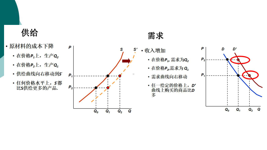 微观经济学(平狄克)图像课件.ppt_第3页