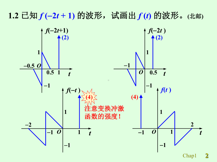 信号与系统练习题-课件.ppt_第2页