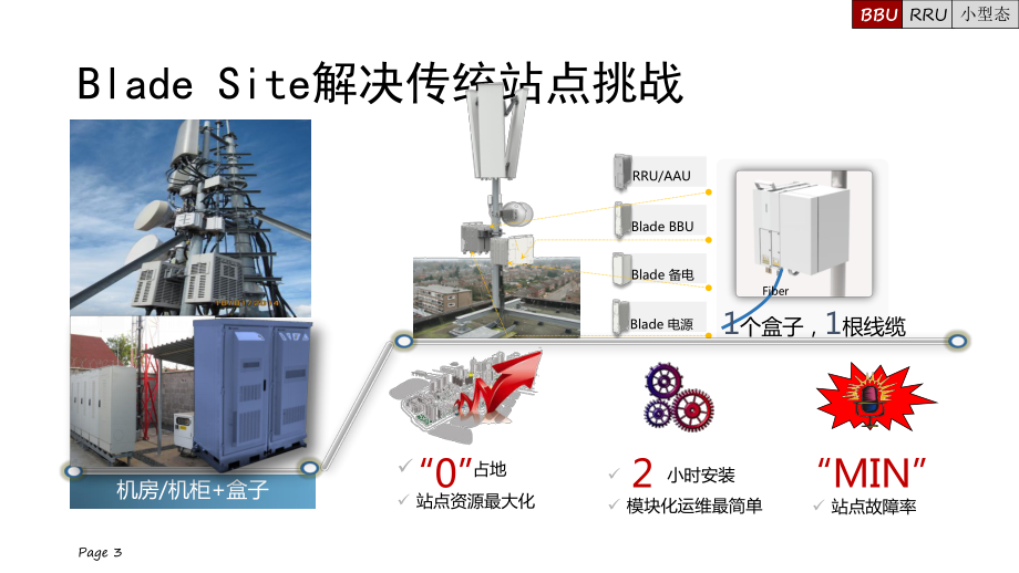 华为LTE设备介绍课件.ppt_第3页