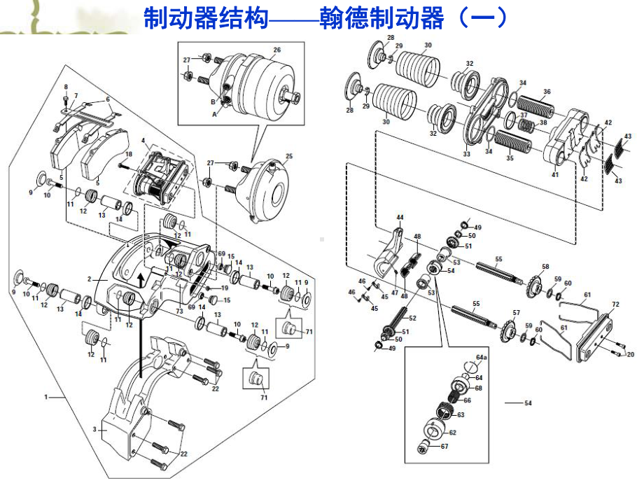 国外几家气压盘式制动器的比较教材课件.ppt_第3页