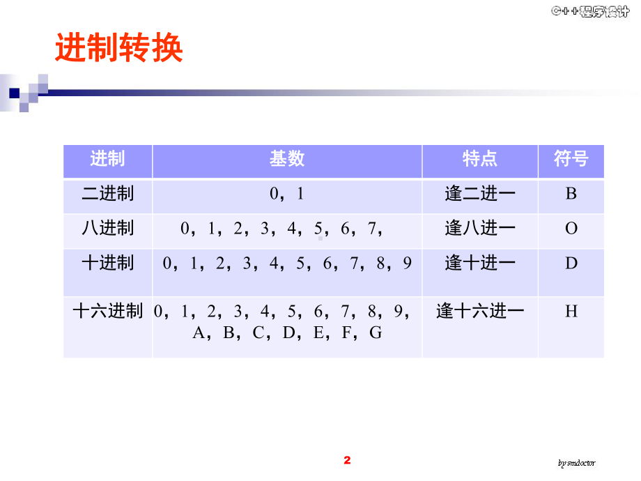 初中C++基础知识-课件.ppt_第2页