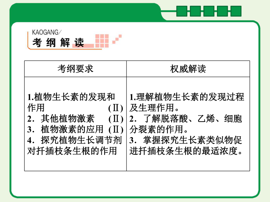 一轮复习-植物的激素调节课件.pptx_第3页