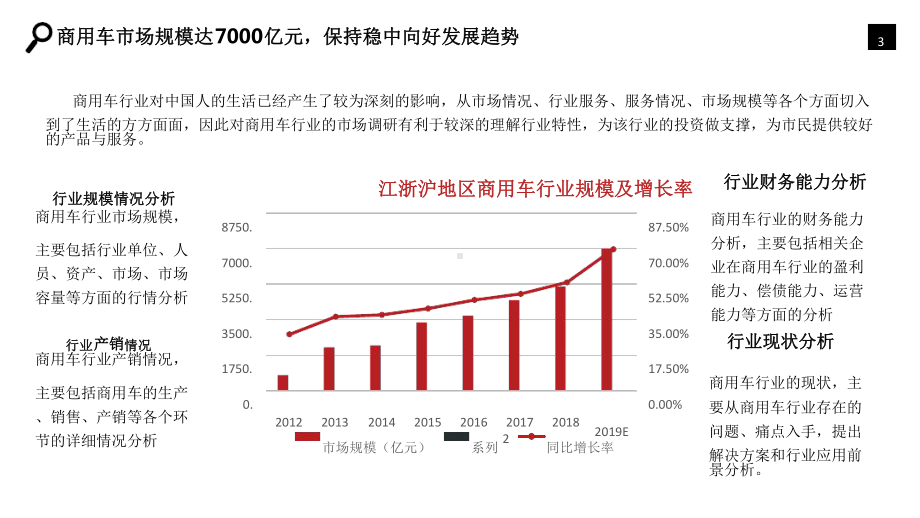 商用车行业市场调研分析报告最新课件.ppt_第3页