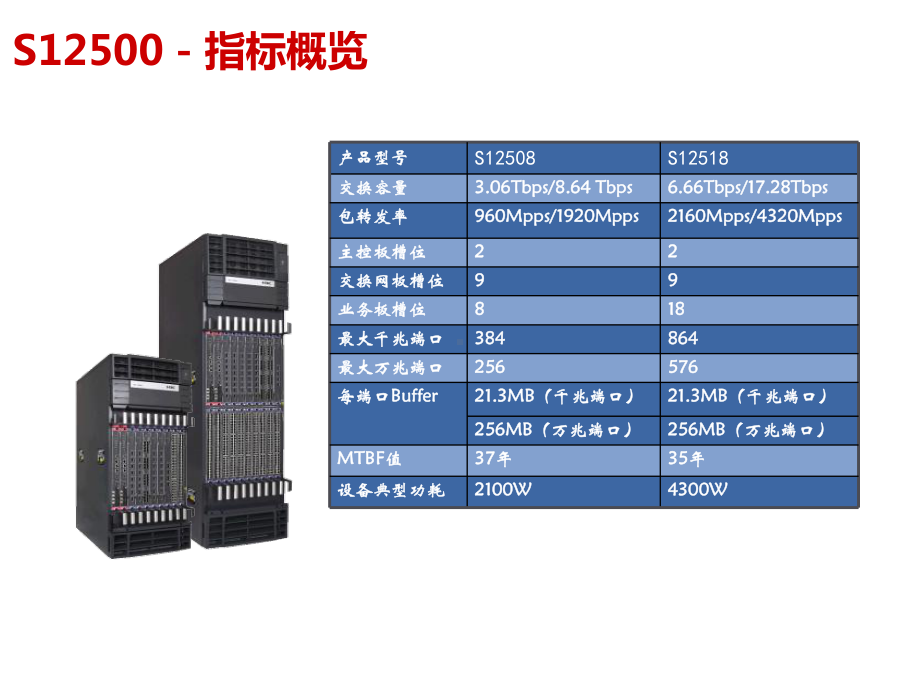 H3C交换机介绍胶片课件.pptx_第3页