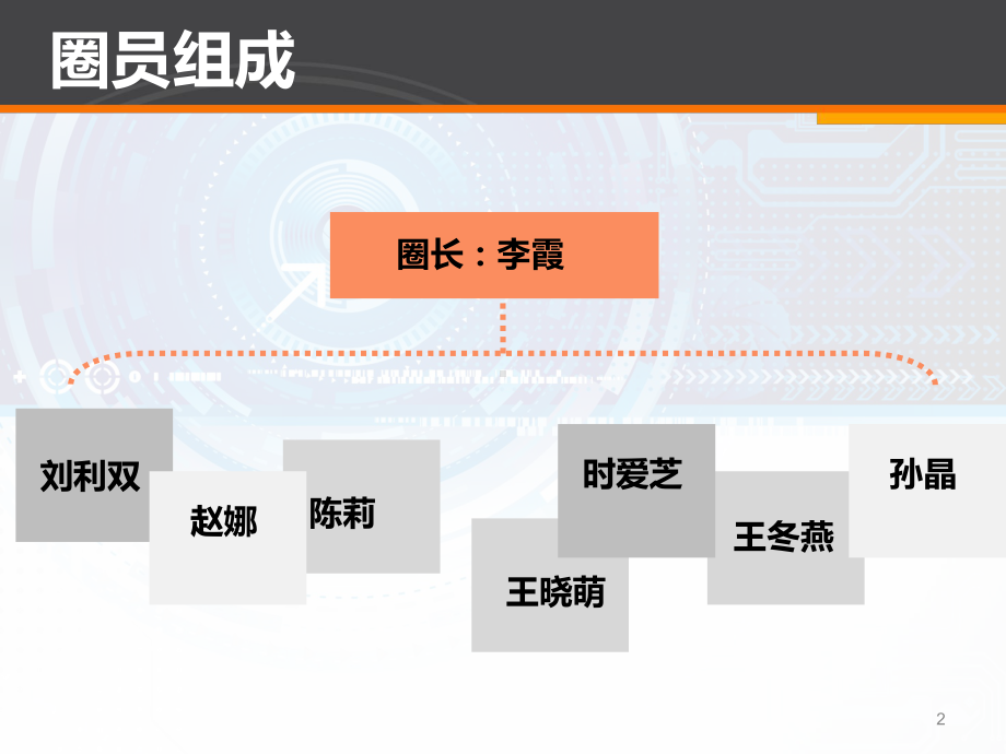 品管圈提高高龄全髋术后出院患者下肢深静脉血栓预防课件.ppt_第2页