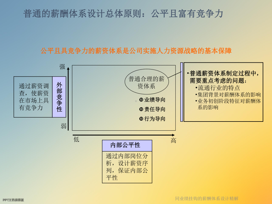 同业绩挂钩的薪酬体系设计精解课件.ppt_第3页