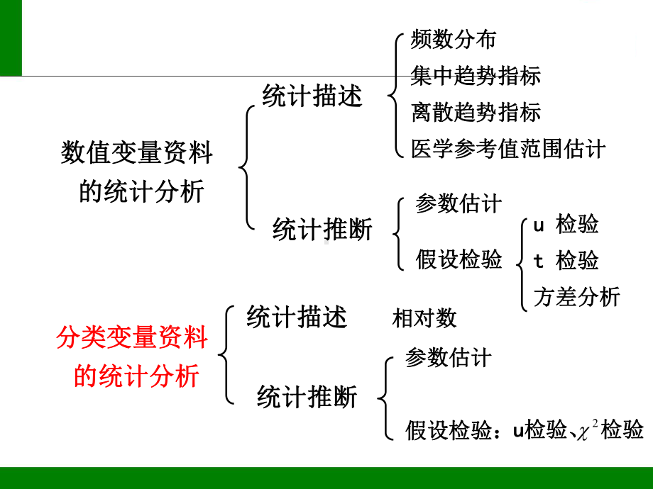 分类变量资料统计分析讲义课件.ppt_第1页