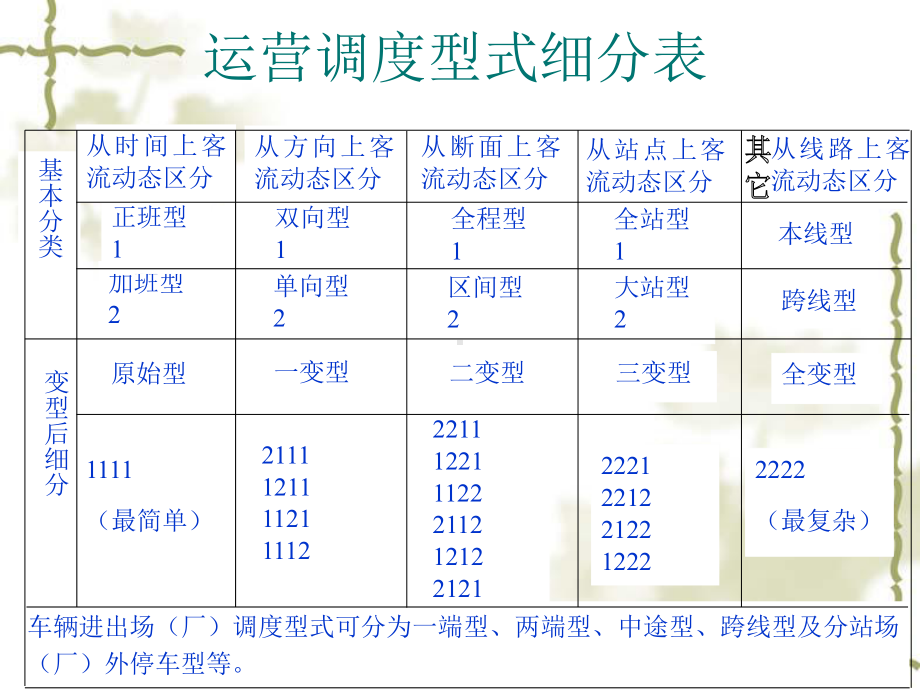 公交运营调度基本方法教材课件.ppt_第2页