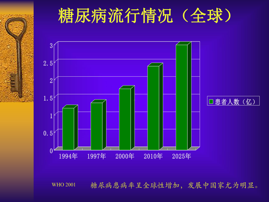 防治糖尿病课件.ppt_第3页