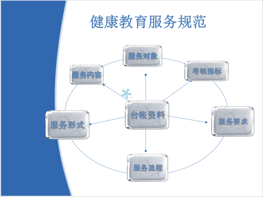 国家基本公共卫生健康教育课件.ppt_第2页