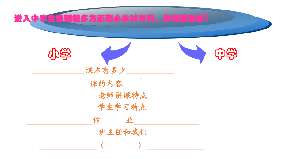 六年级下册班会课件 学生适应性心理辅导课 通用版(共10张PPT).ppt_第3页