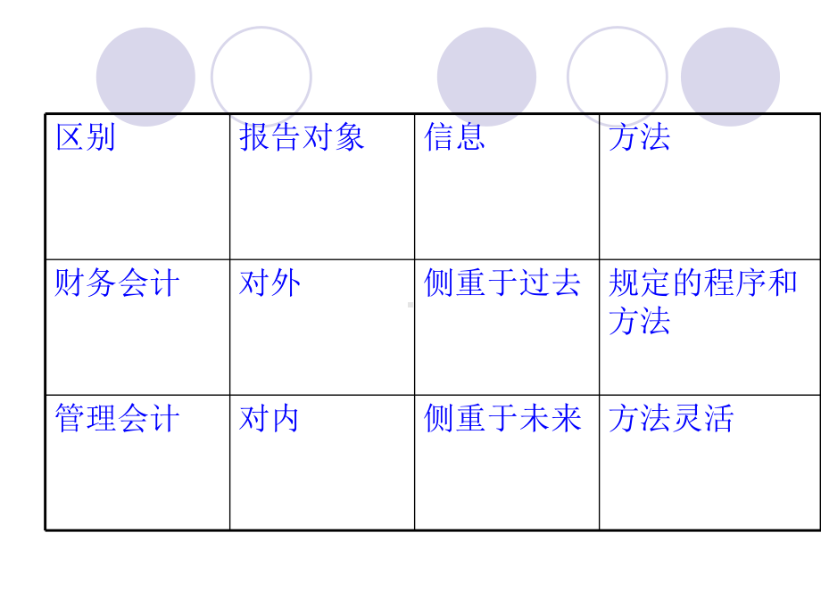 中级经济师辅导—会计学课件.ppt_第3页