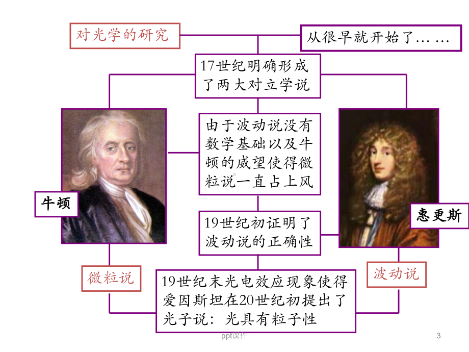 光的粒子性公开课-课件.ppt_第3页