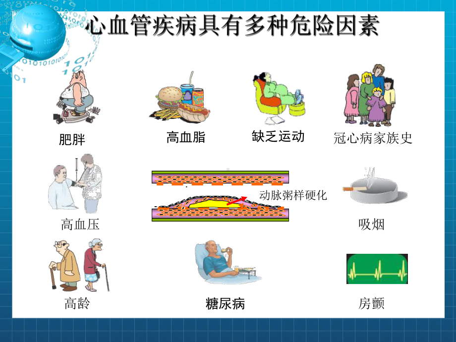 《血脂的实验室检测》课件.ppt_第3页