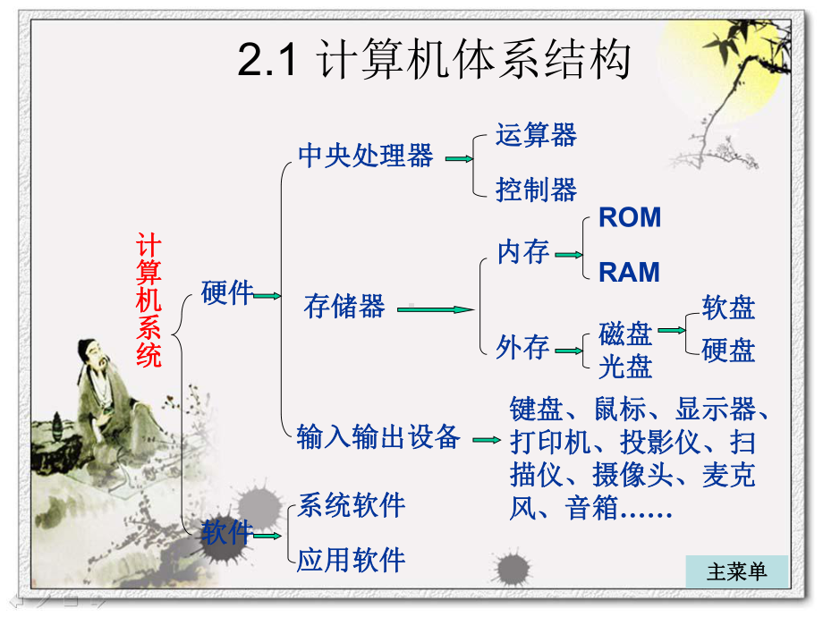 计算机科学概论(第10版)-第二章课件.ppt_第3页