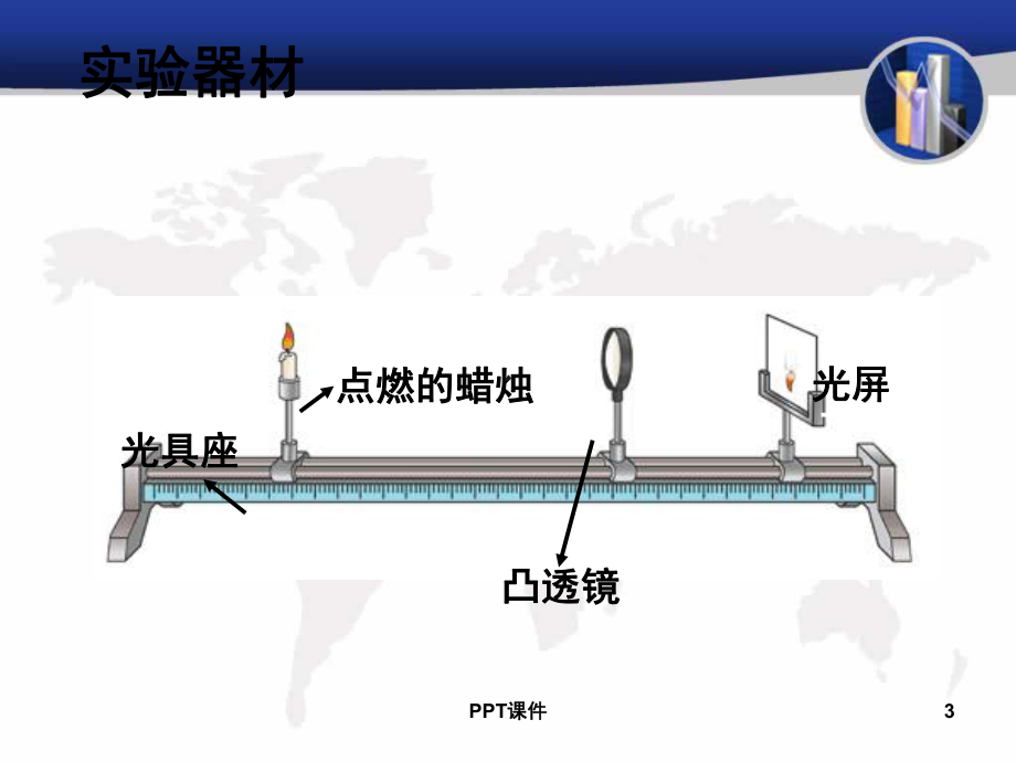 凸透镜成像规律flash-课件.ppt_第3页