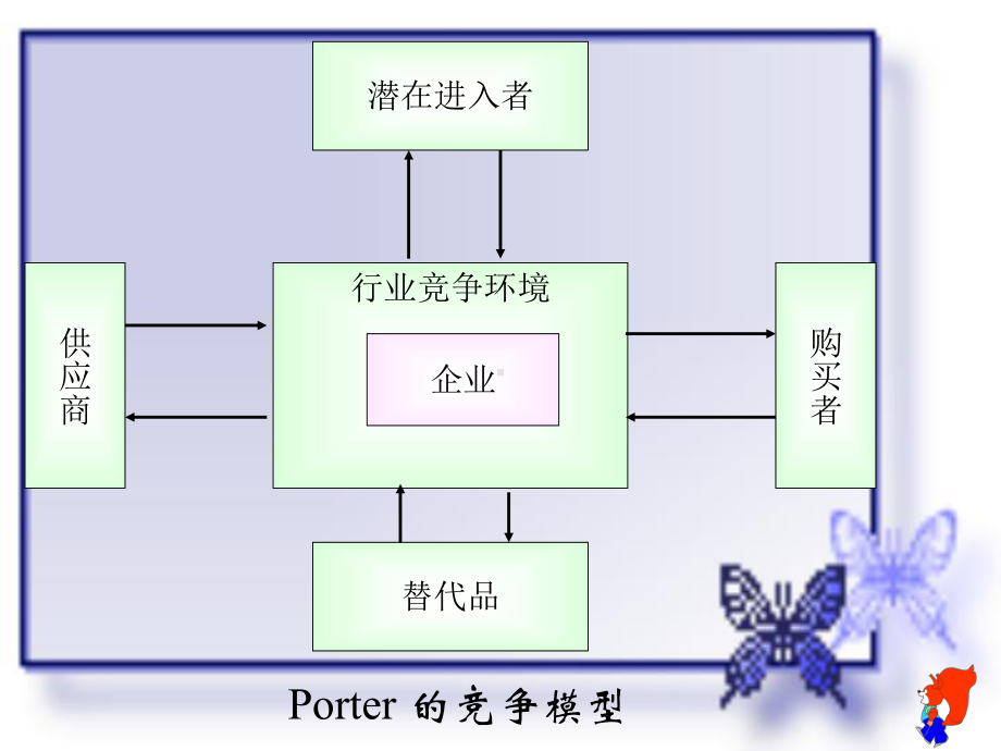 采购管理与库存控制课件.pptx_第1页