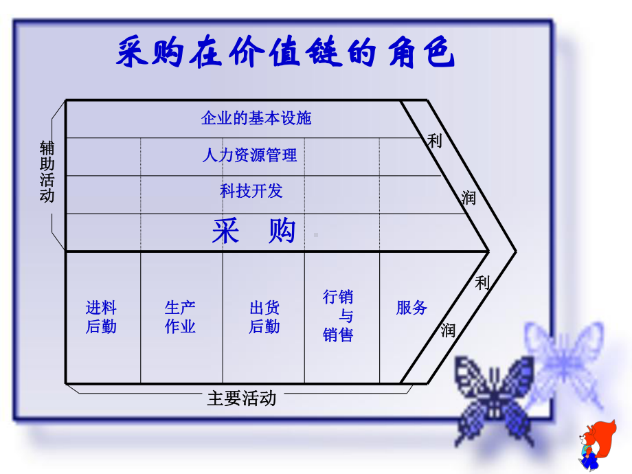 采购管理与库存控制课件.pptx_第2页