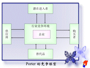 采购管理与库存控制课件.pptx