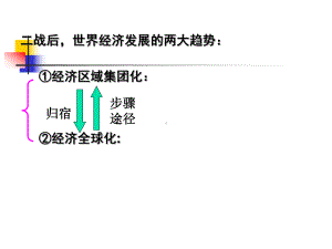 人教版高中数学必修2《八单元世界经济的全球化趋势第23课世界经济的区域集团化》培优课件讲义9.ppt