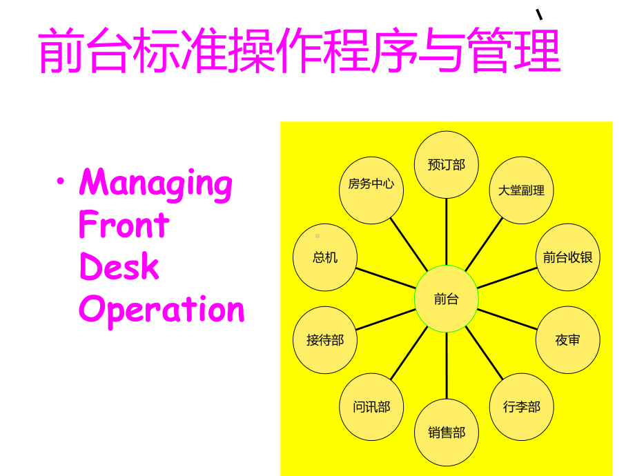 酒店前厅部培训资料全课件.ppt_第3页