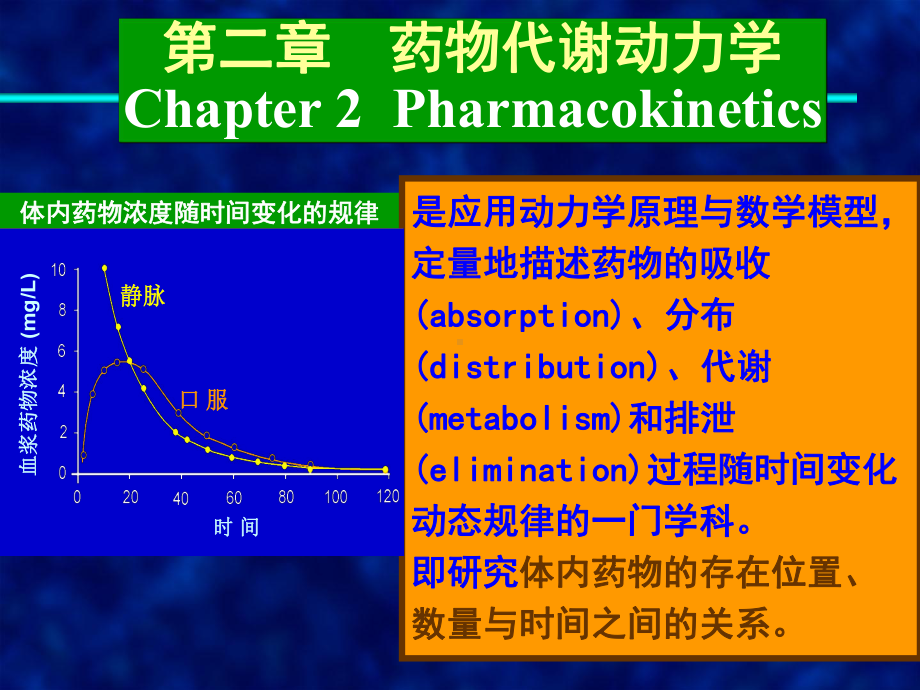 药理学-第二章-药代动力学课件.ppt_第1页