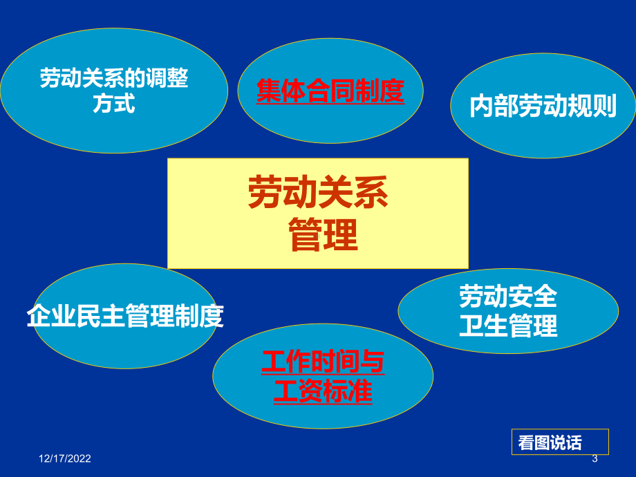 企业人力资源管理师(新三级)劳动关系管理课件.ppt_第3页