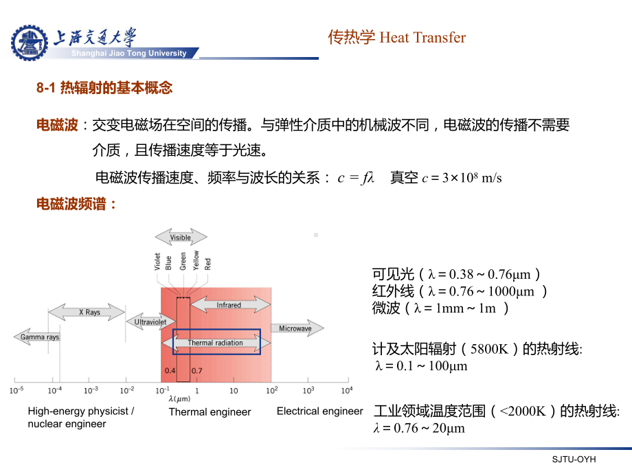 传热学V4-第八章-热辐射基本定律和辐射特性课件.ppt_第3页