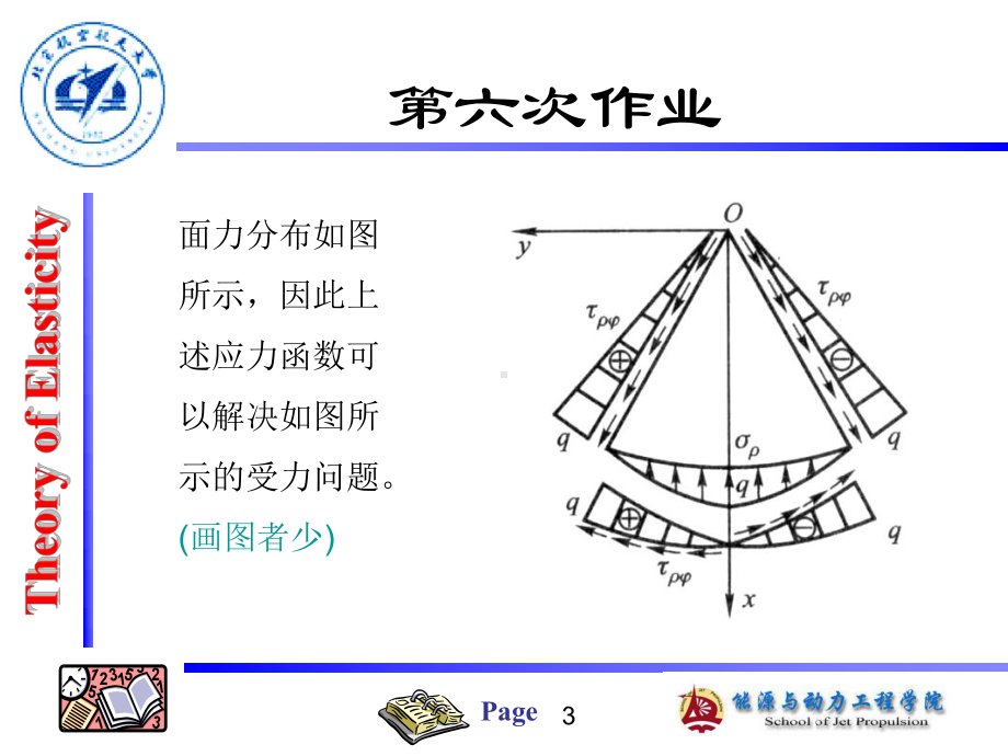 北航弹力作业答案作业5课件.ppt_第3页