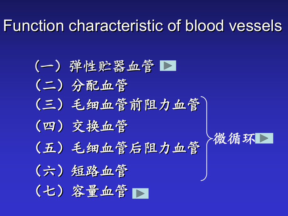 血管生理学-2课件.ppt_第3页