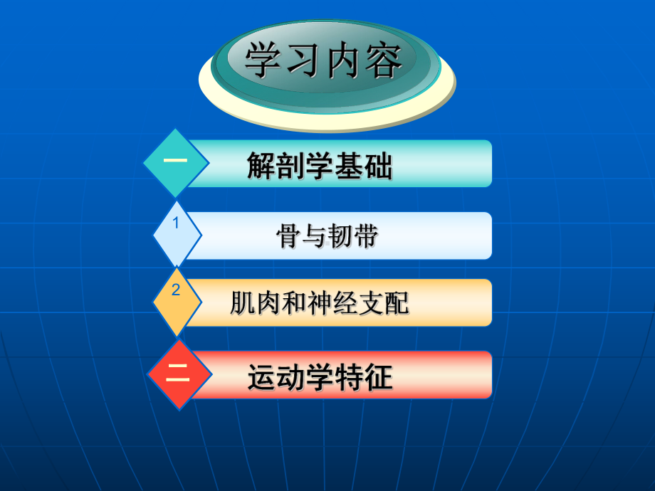 关节运动学踝课件.ppt_第3页