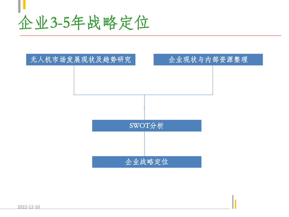 无人机项目商业模式课件.ppt_第3页