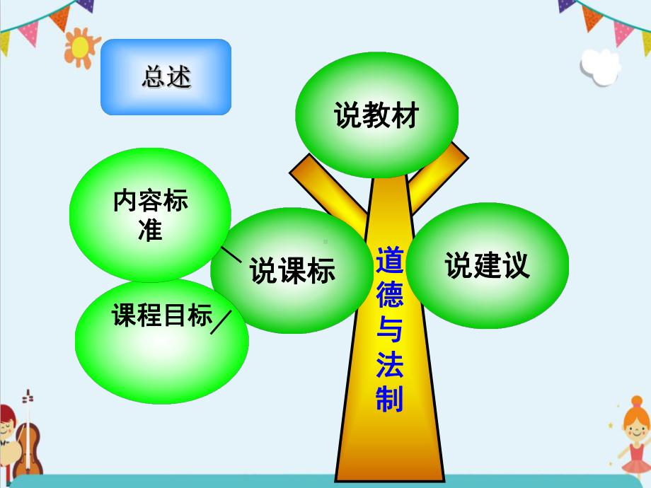 最新一年级道德与法治下册《教材知识树分析解读完整课件》人教版.pptx_第2页