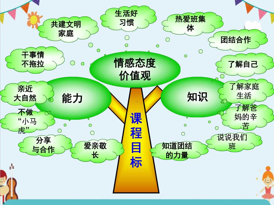 最新一年级道德与法治下册《教材知识树分析解读完整课件》人教版.pptx_第3页